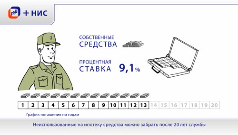 Рекламный мультфильм Промсвязьбанк военная ипотека