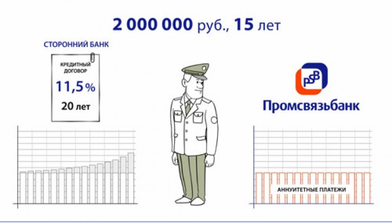 Создание рекламного мультфильма Промсвязьбанк